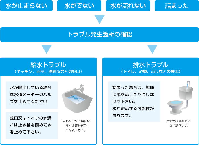 トラブル